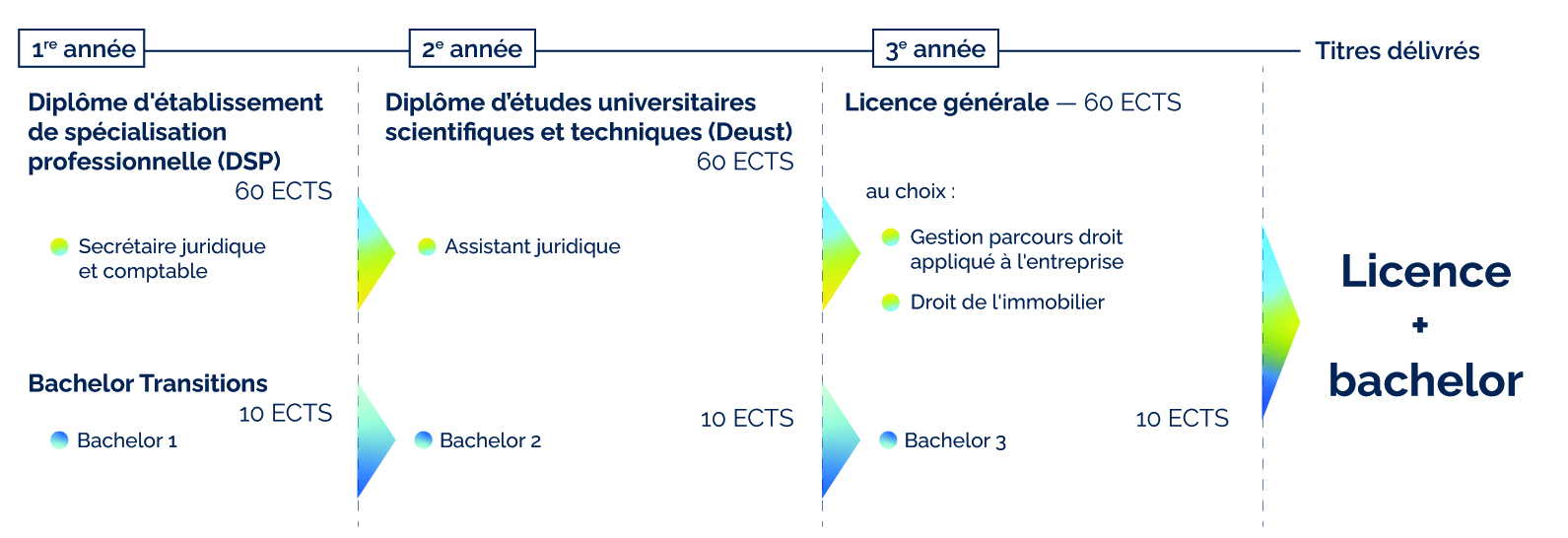 schema droit
