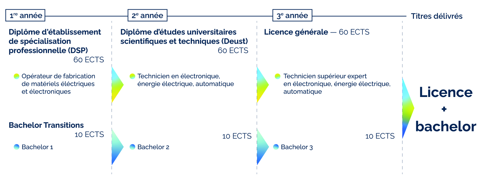schema sciences ingénieur