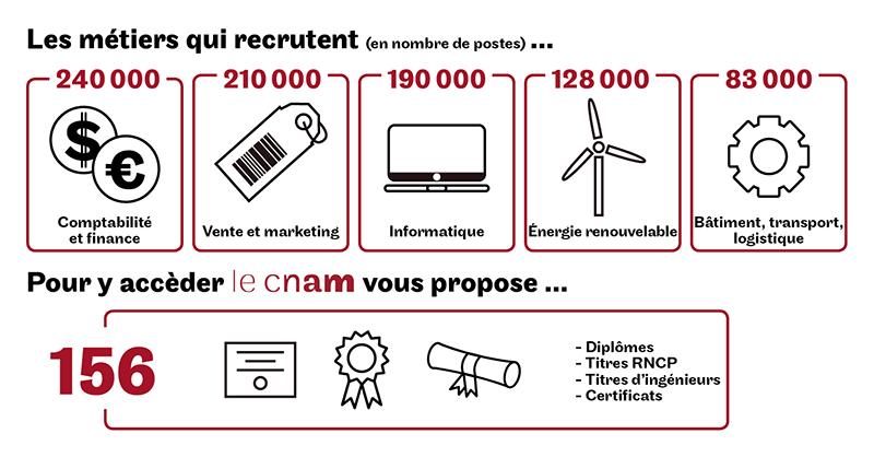 Formations anti-crise