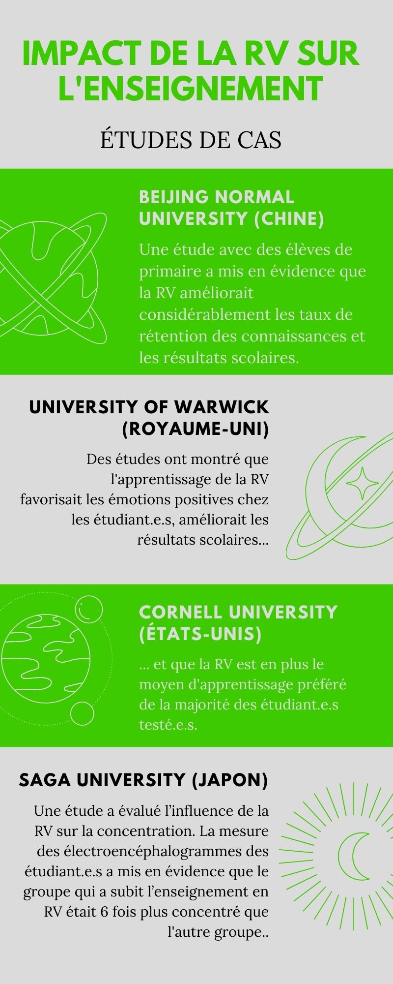 Infographie APPI Maité Sylla - CAP'VR