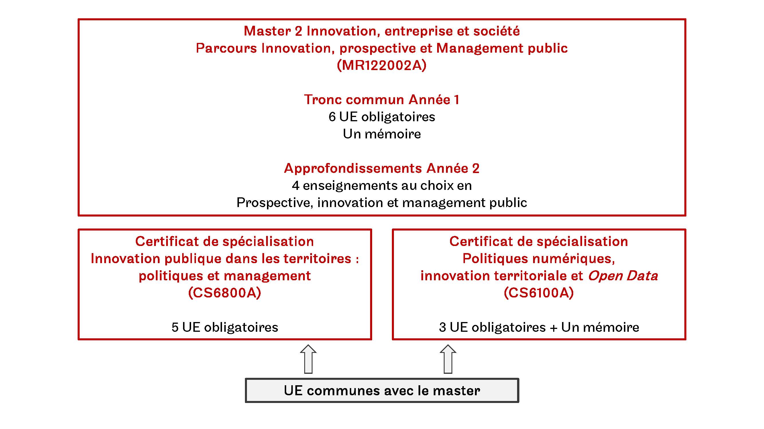 Schéma innovation