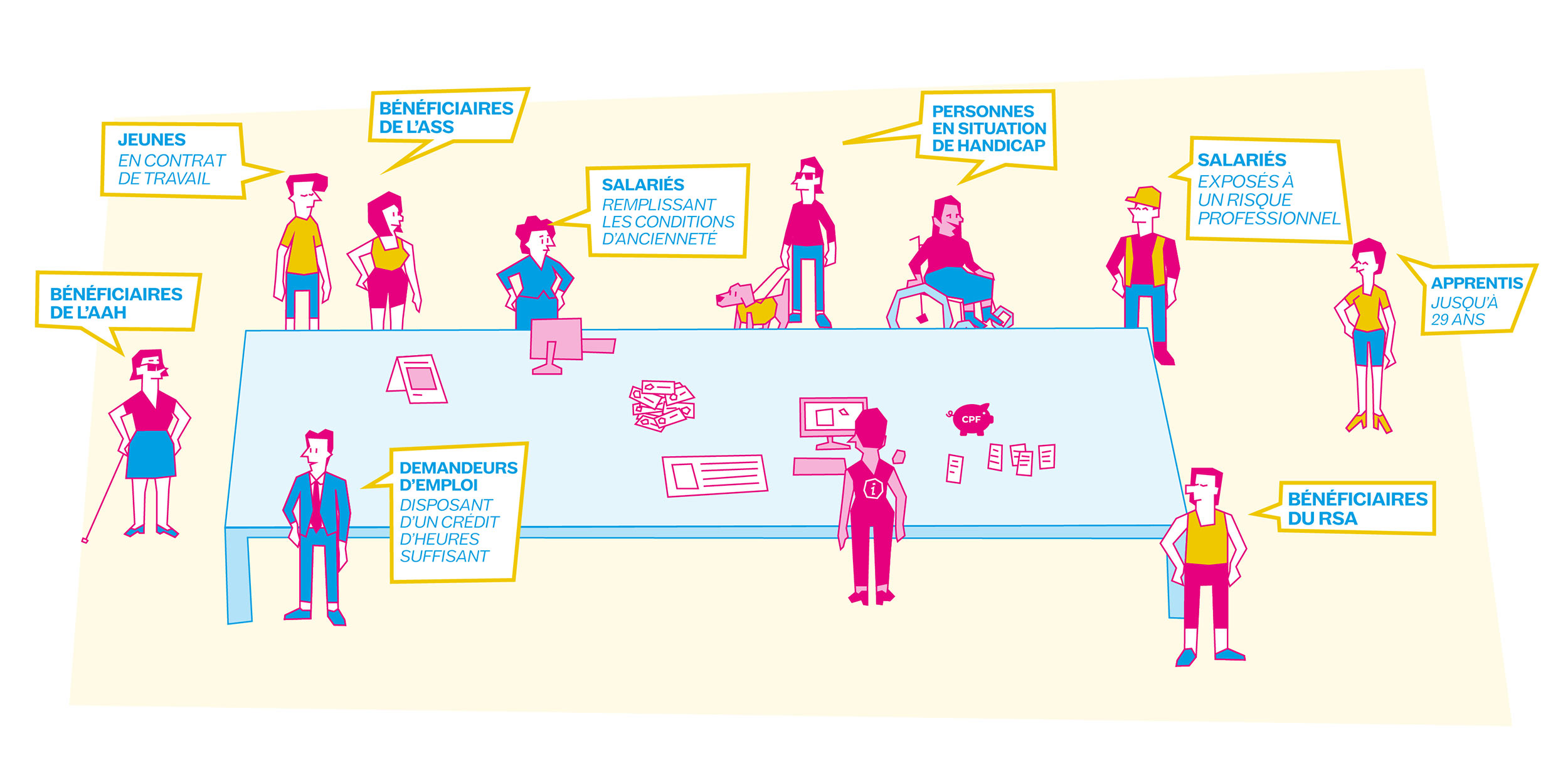 Les Differents Dispositifs De Financement Possibles Formation Cnam